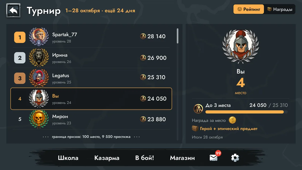 Рейтинг турнира: игрок на 4 месте, награда за место и граница призов.