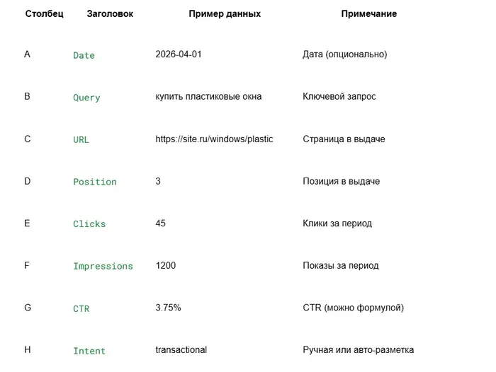 Формула для CTR в RAW DATA