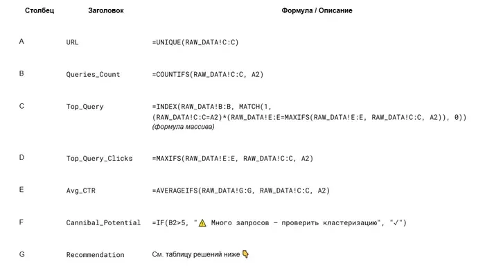 Упрощенная формула для URL ANALYSIS
