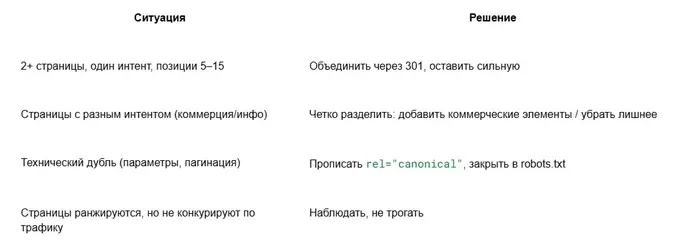 Экспорт задач из ACTION PLAN