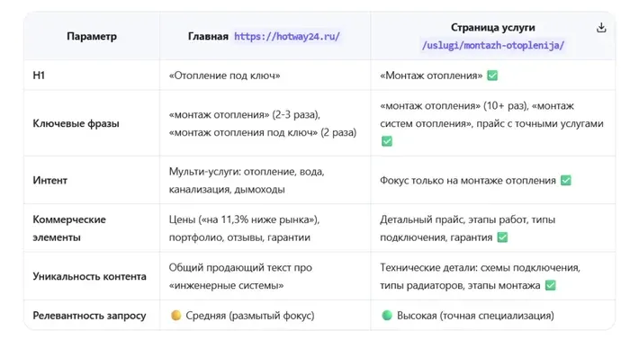 Вывод по риску каннибализации