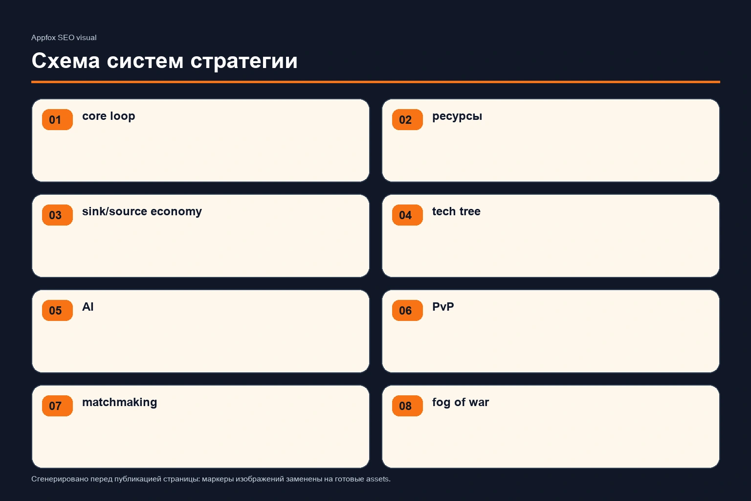 Схема систем стратегии: core loop, ресурсы, sink/source economy, tech tree, AI, PvP, matchmaking, fog of war, аналитика и LiveOps в виде связанного product map с пометкой, какие элементы обязательны для prototype, MVP и full production.