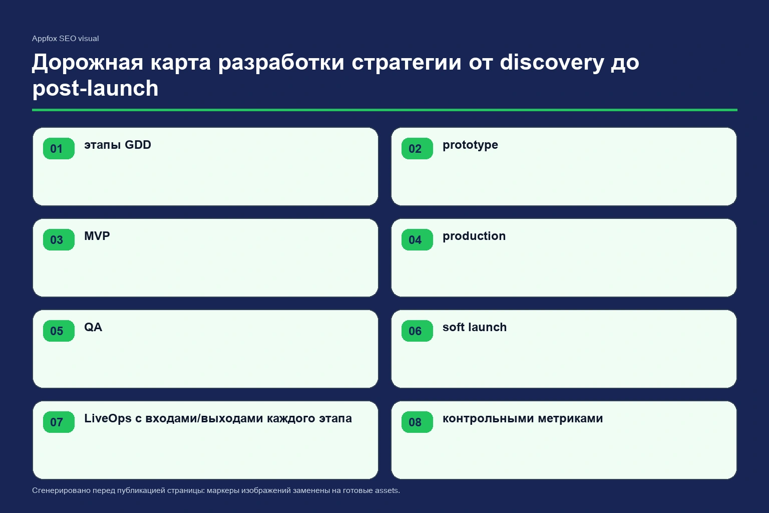 Дорожная карта разработки стратегии от discovery до post-launch: этапы GDD, prototype, MVP, production, QA, soft launch и LiveOps с входами/выходами каждого этапа, контрольными метриками и точками принятия продуктовых решений.