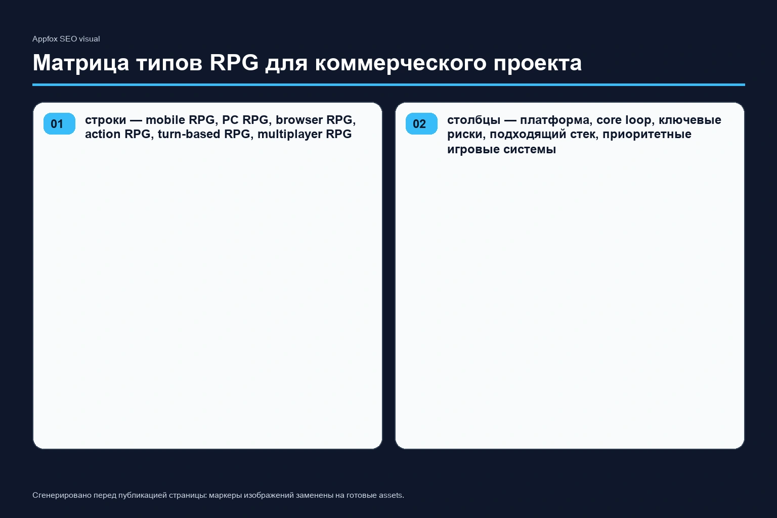 Матрица типов RPG для коммерческого проекта: строки — mobile RPG, PC RPG, browser RPG, action RPG, turn-based RPG, multiplayer RPG; столбцы — платформа, core loop, ключевые риски, подходящий стек, приоритетные игровые системы