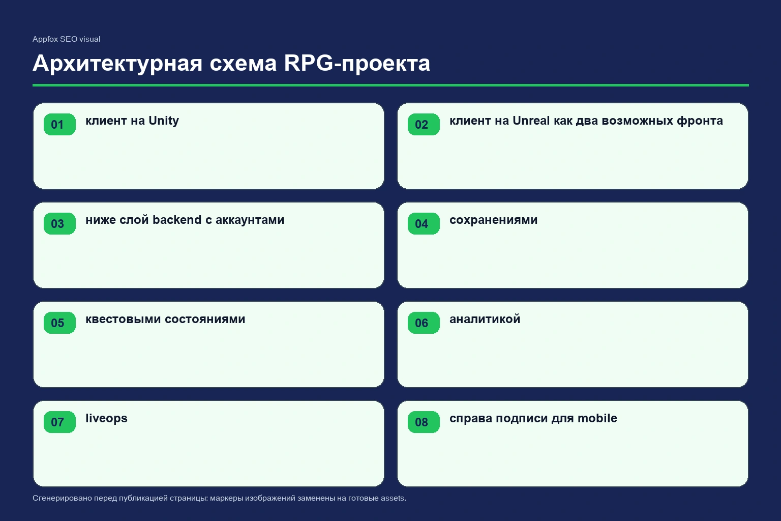 Архитектурная схема RPG-проекта: клиент на Unity и клиент на Unreal как два возможных фронта, ниже слой backend с аккаунтами, сохранениями, квестовыми состояниями, аналитикой и liveops, справа подписи для mobile, PC и multiplayer сценариев