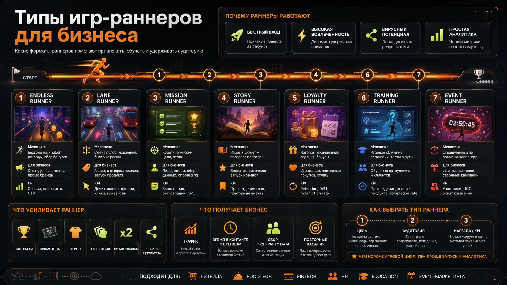Типы игр-раннеров для бизнеса