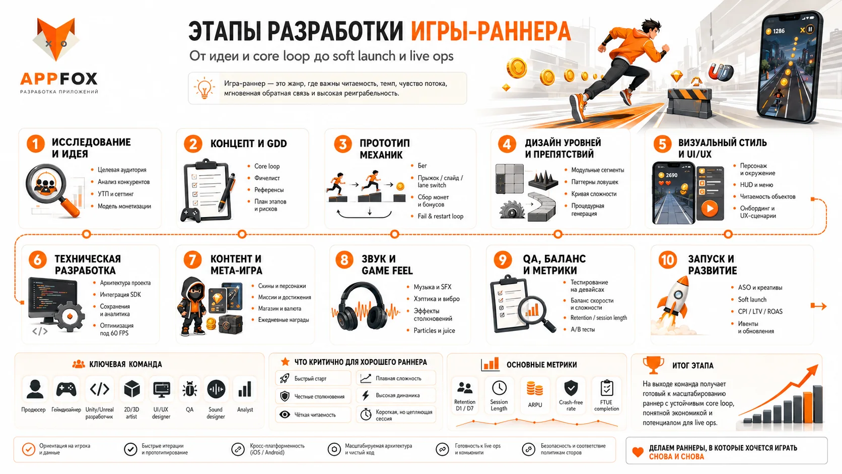 Этапы разработки игры-раннера