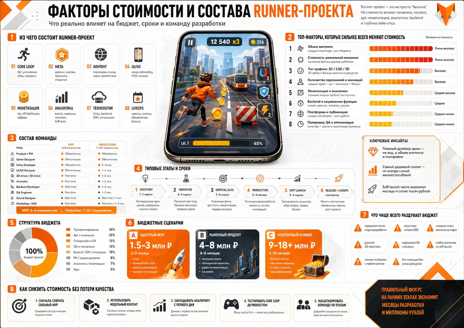 Факторы стоимости и состава runner-проекта