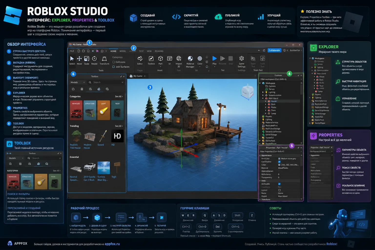 интерфейс Roblox Studio с Explorer Properties и Toolbox