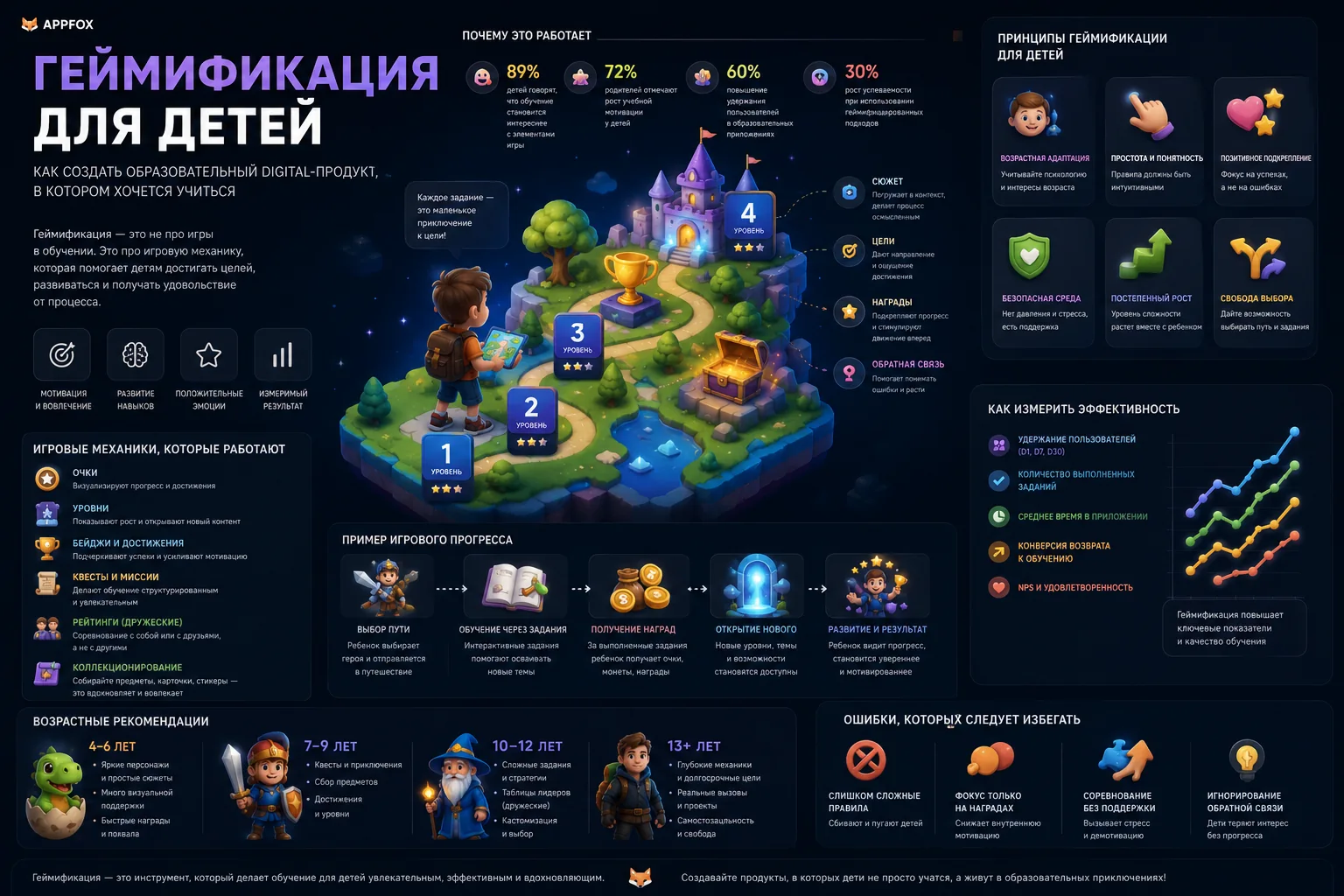 геймификация для детей в образовательном digital-продукте