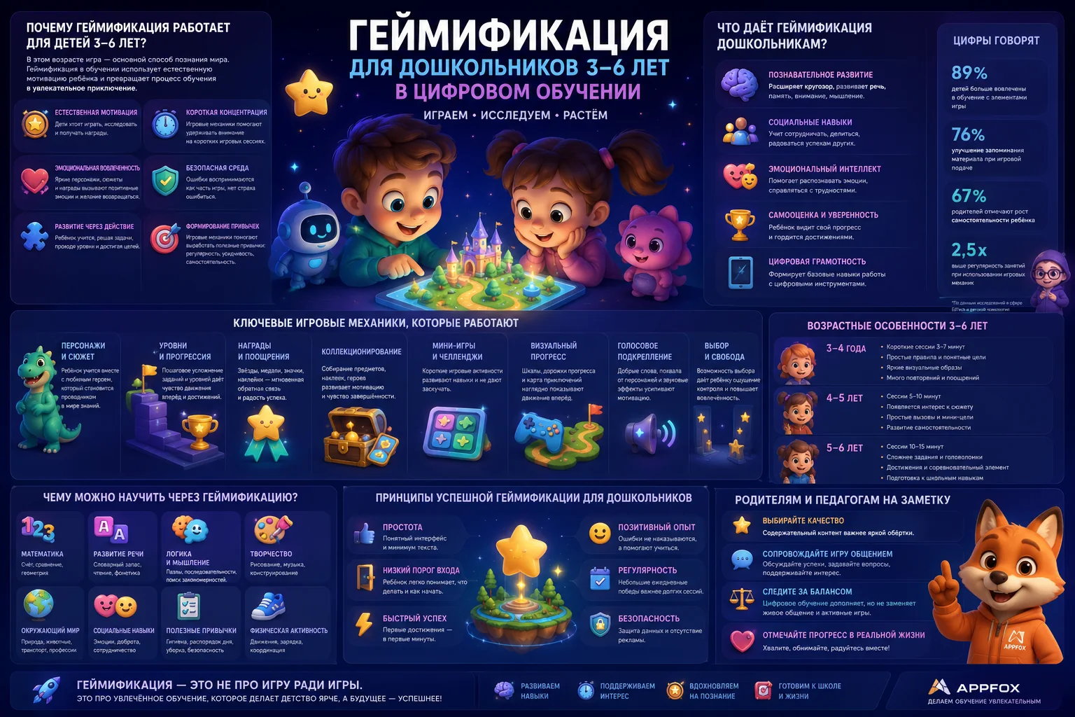 геймификация для дошкольников 3–6 лет в цифровом обучении