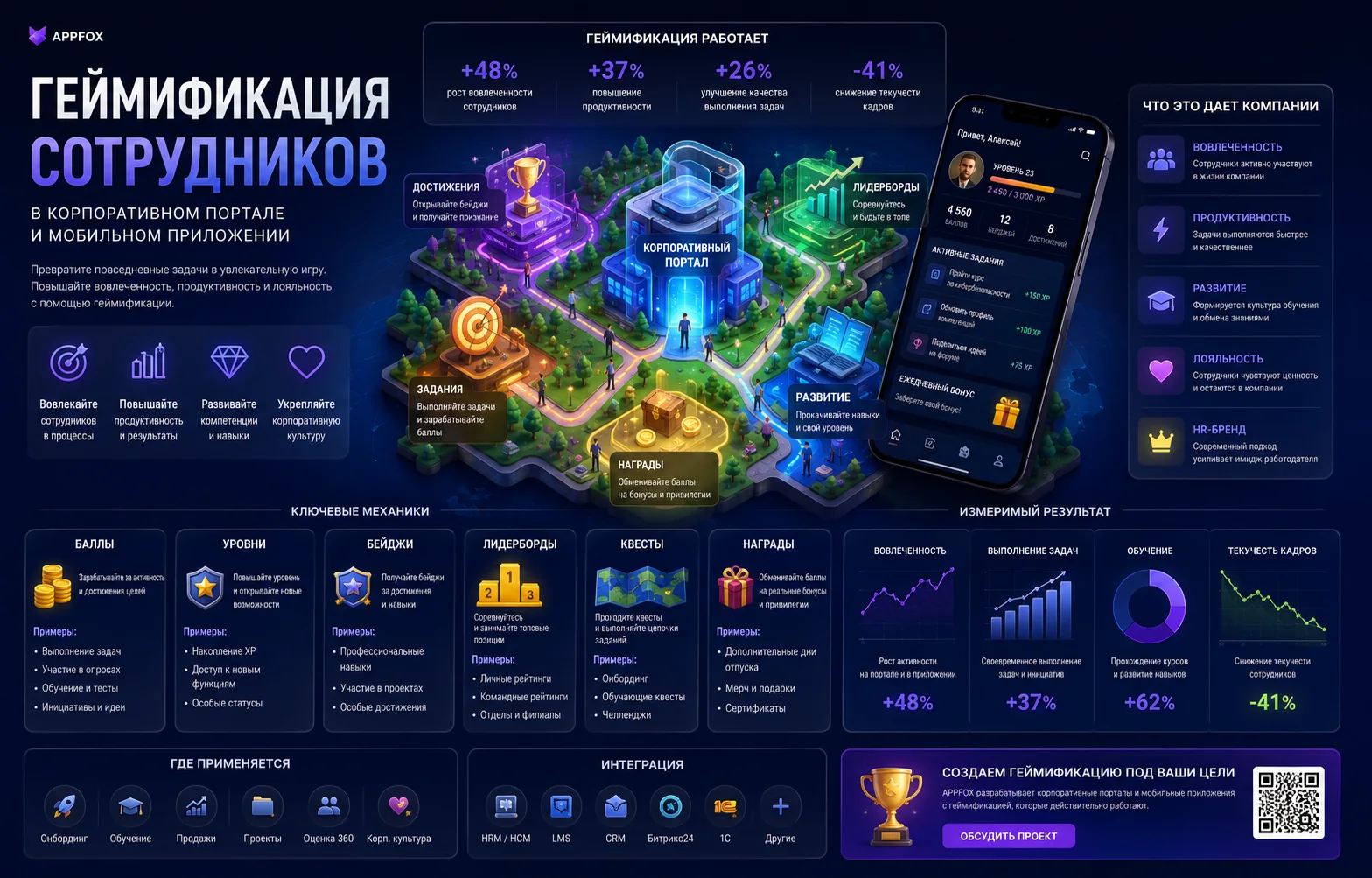 геймификация сотрудников в корпоративном портале и мобильном приложении