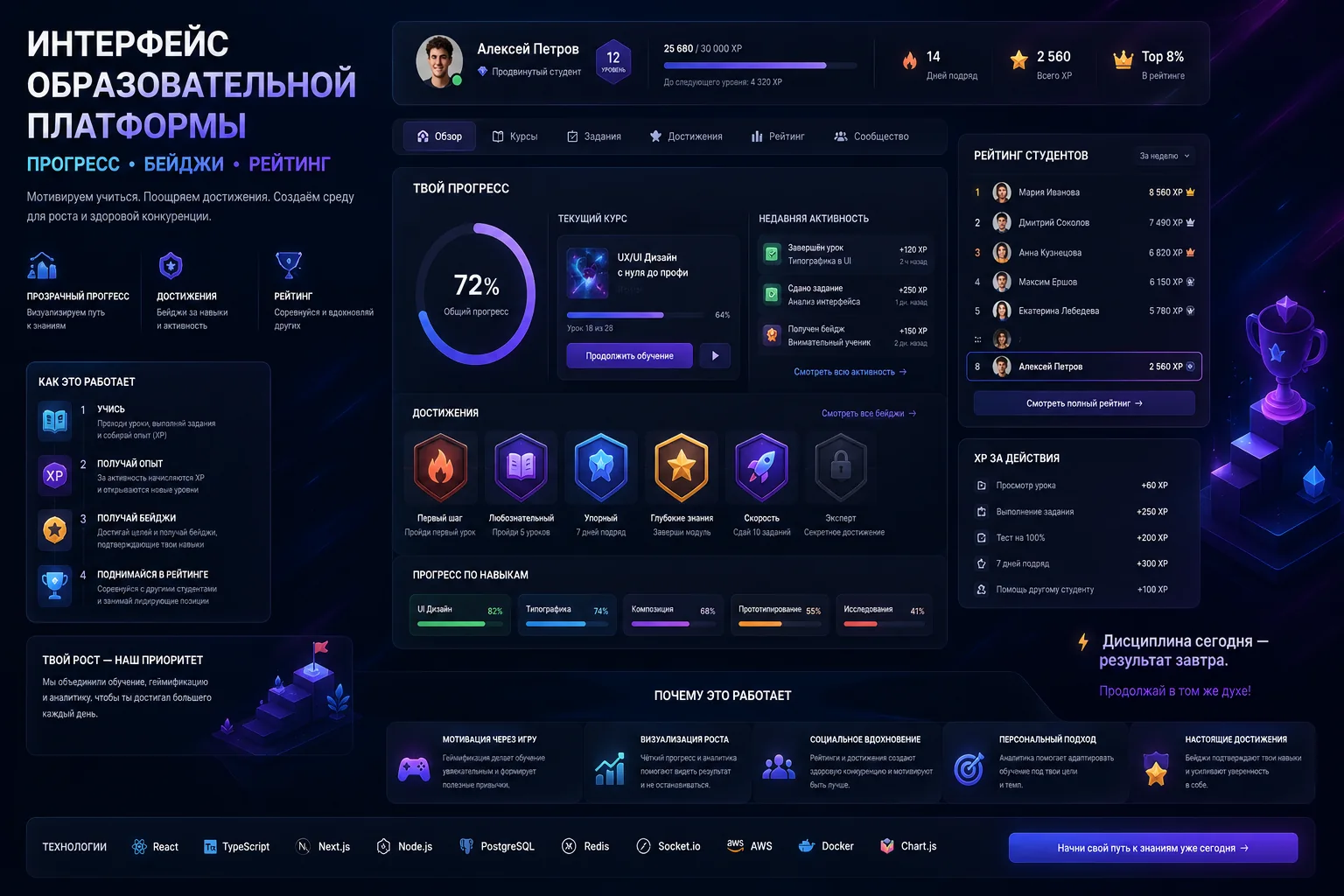 интерфейс образовательной платформы с прогрессом, бейджами и рейтингом студентов