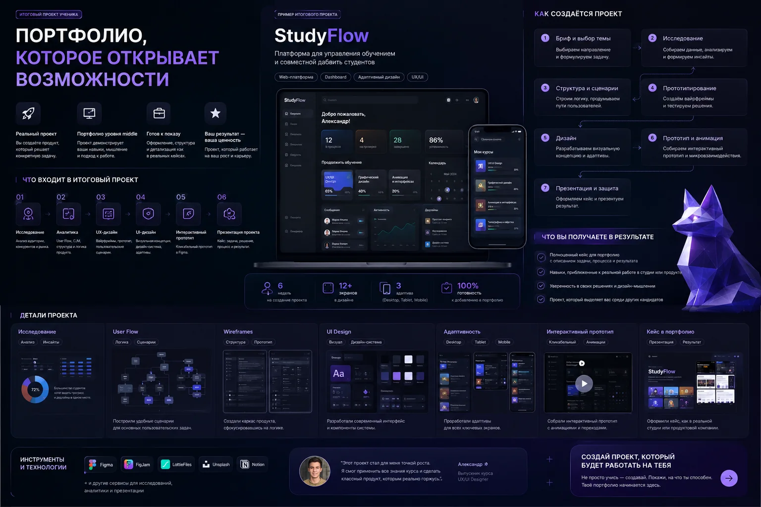 портфолио и итоговый проект ученика курса