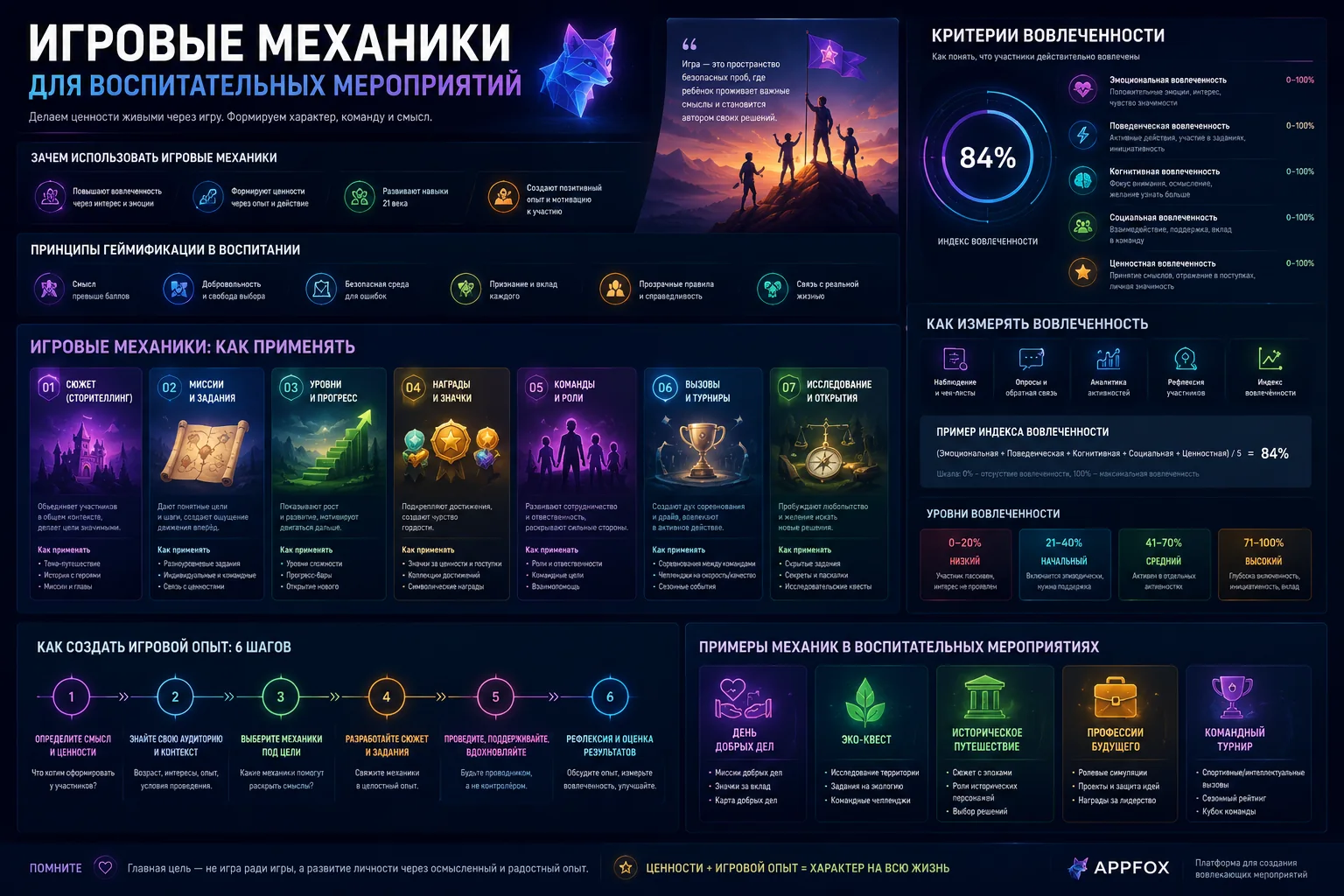 игровые механики для воспитательных мероприятий и критерии вовлеченности