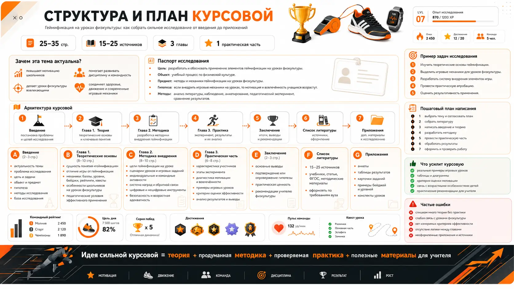 структура и план курсовой по геймификации на уроках физкультуры