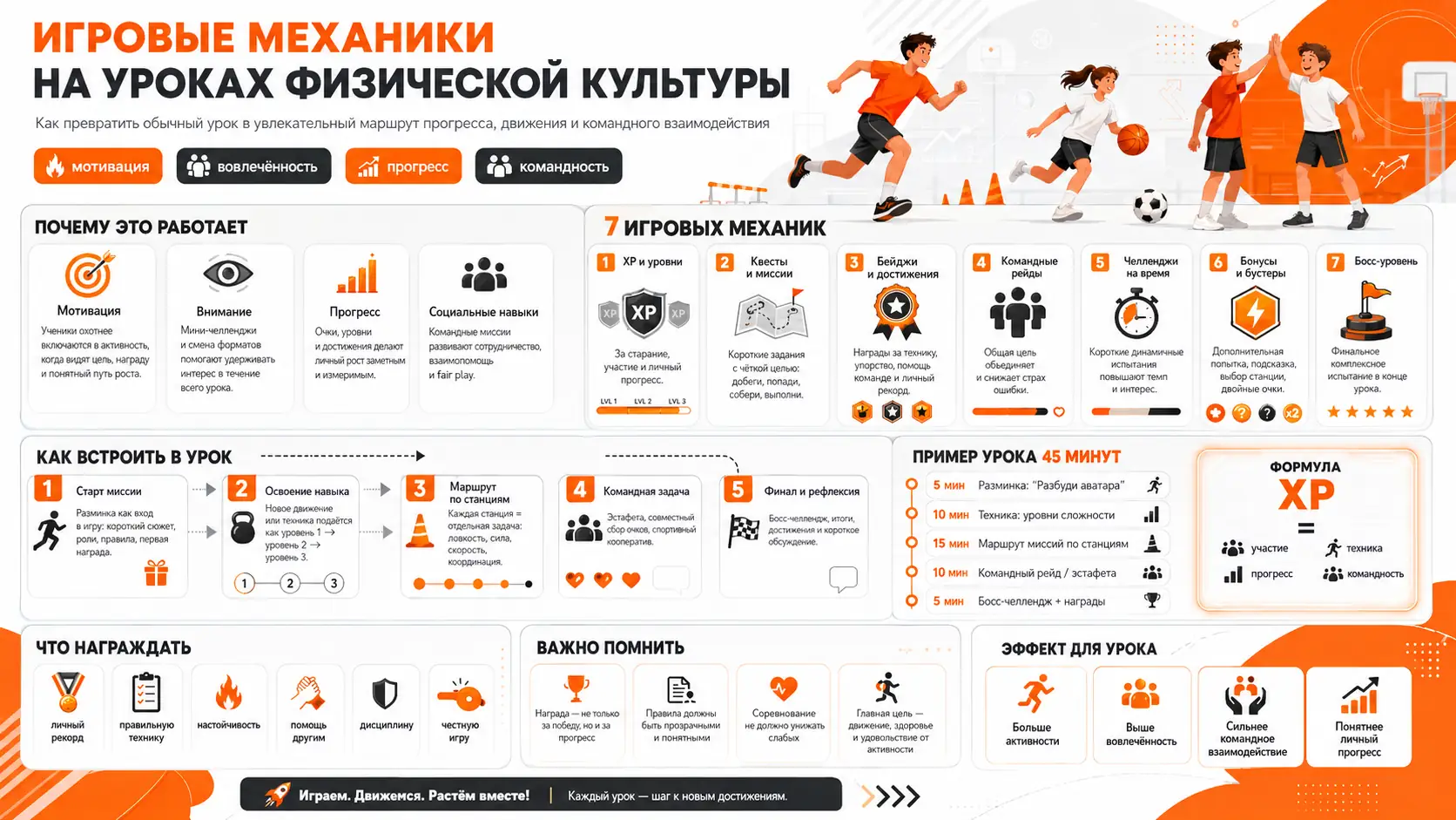 игровые механики на уроках физической культуры