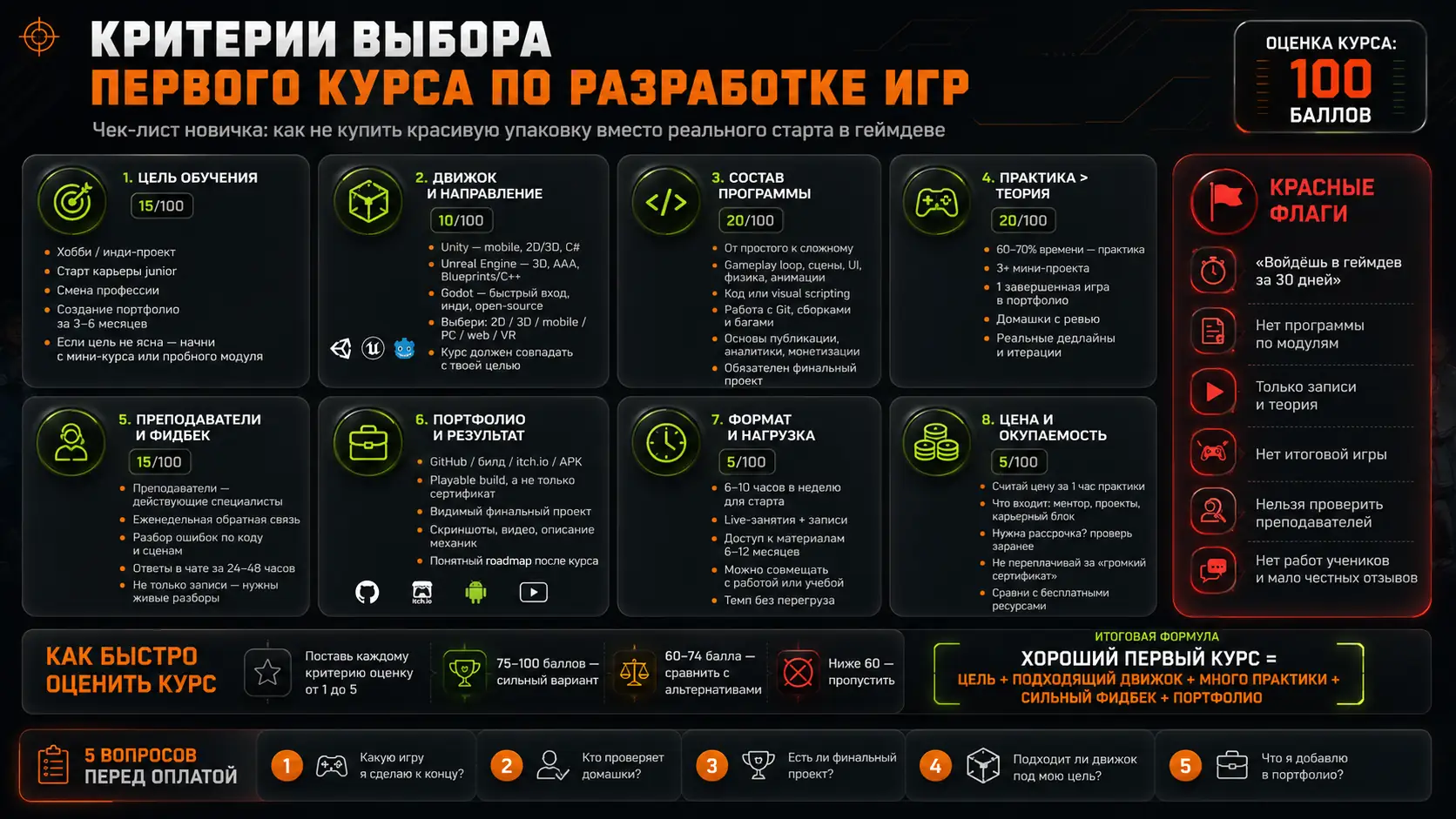 критерии выбора первого курса по разработке игр