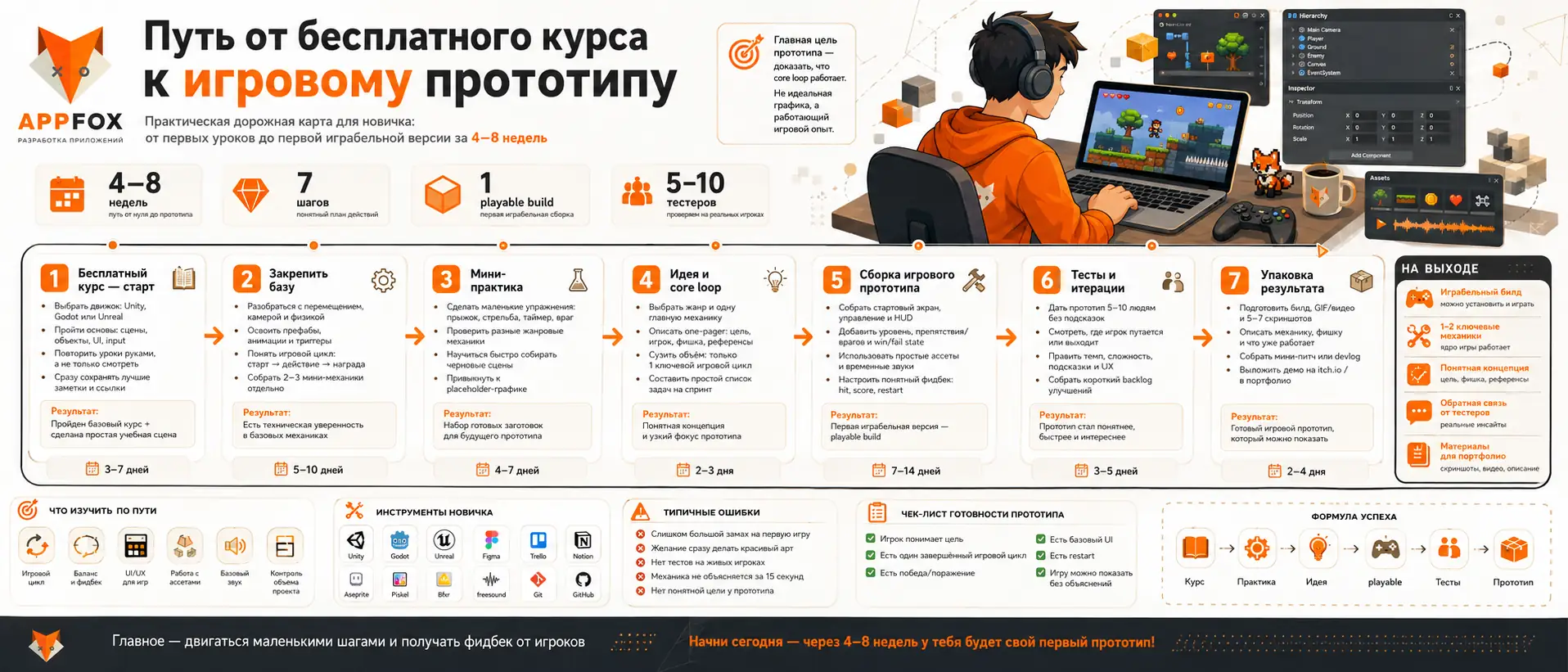 путь от бесплатного курса к игровому прототипу
