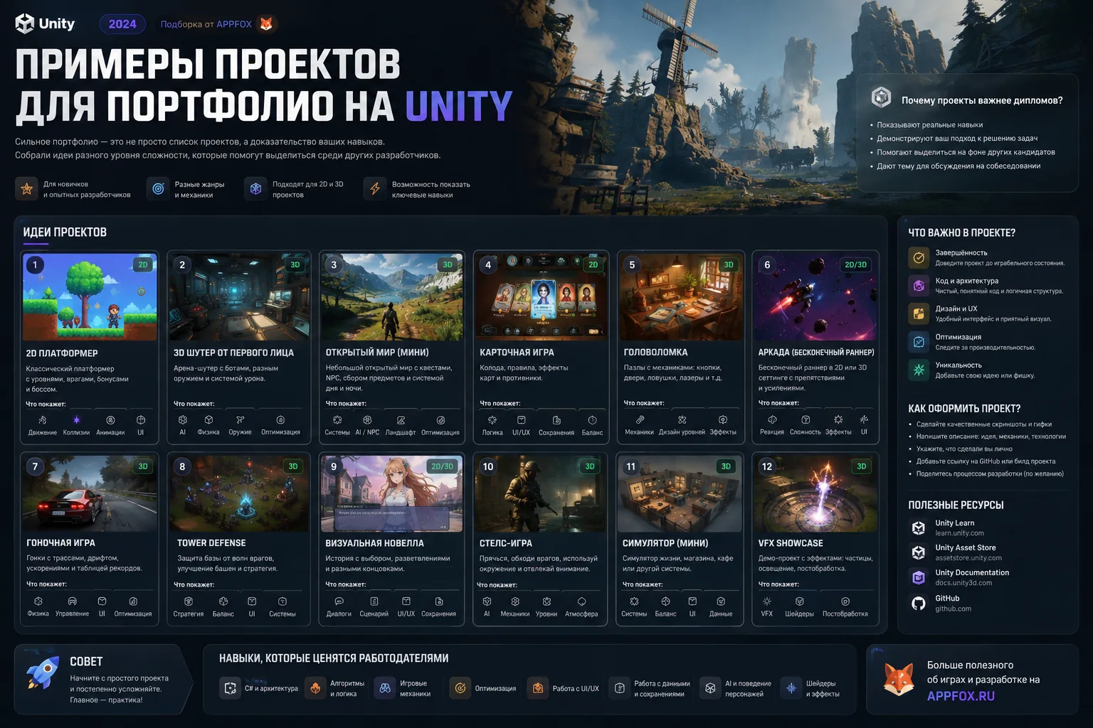примеры проектов для портфолио на Unity