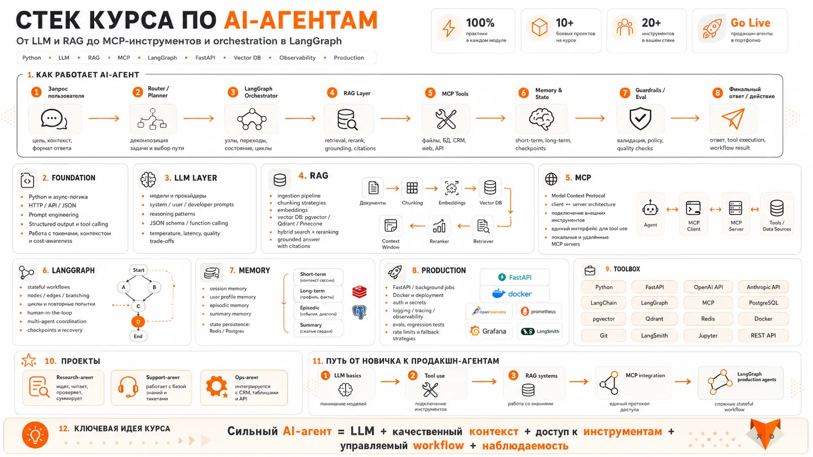 стек курса по AI-агентам с RAG MCP и LangGraph