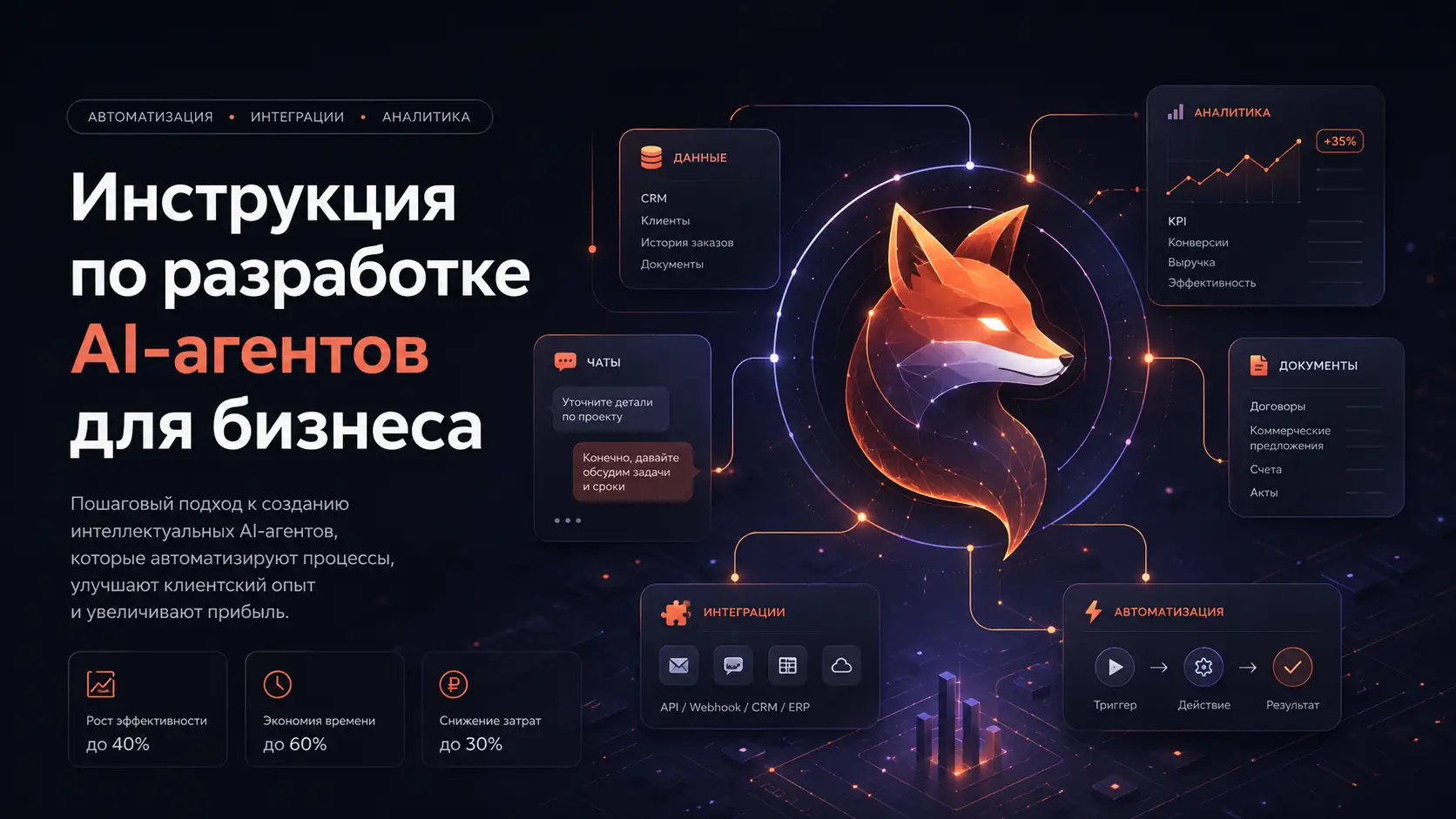 Инструкция по разработке AI-агентов
