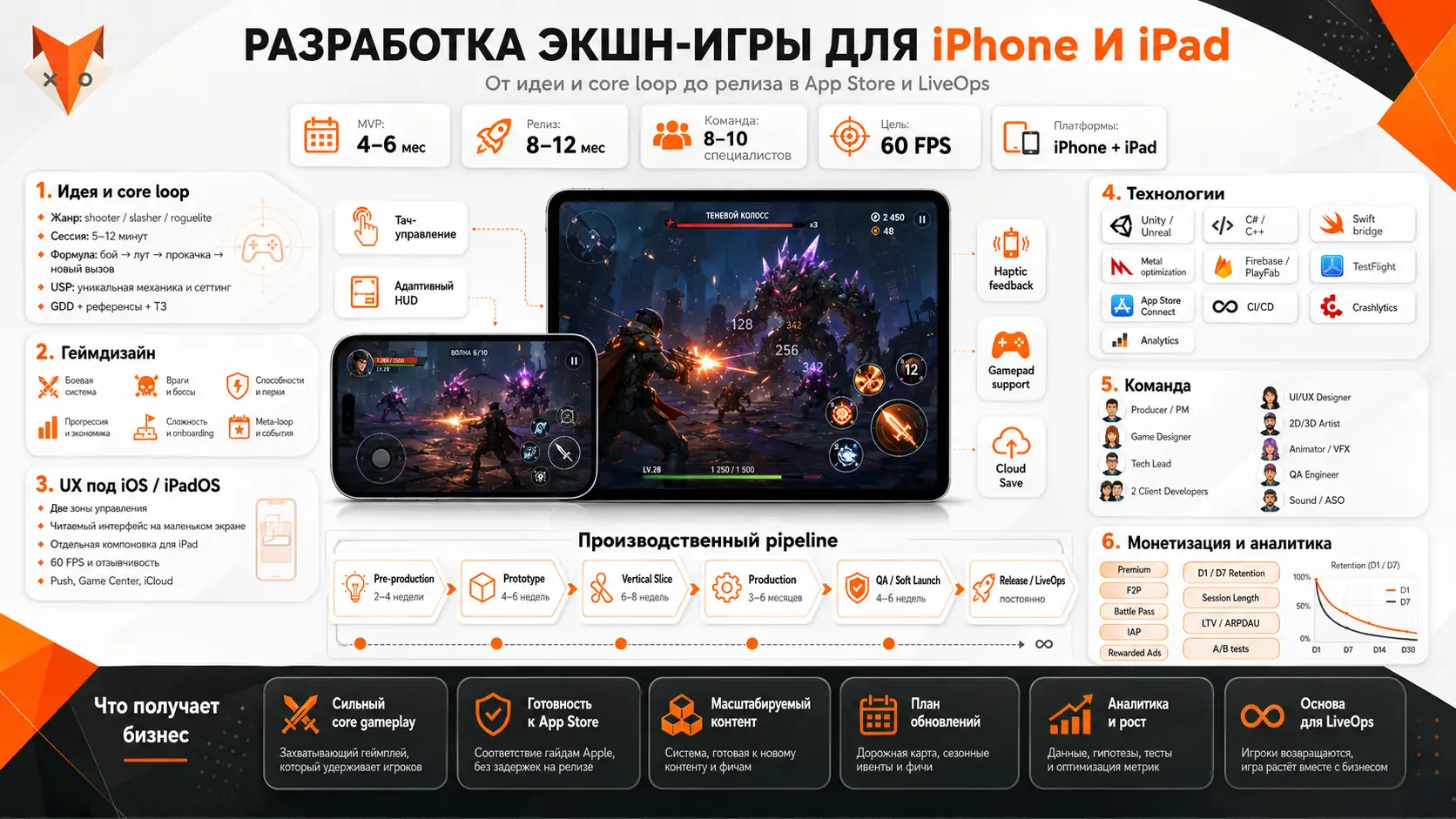 разработка экшн-игры на iPhone и iPad