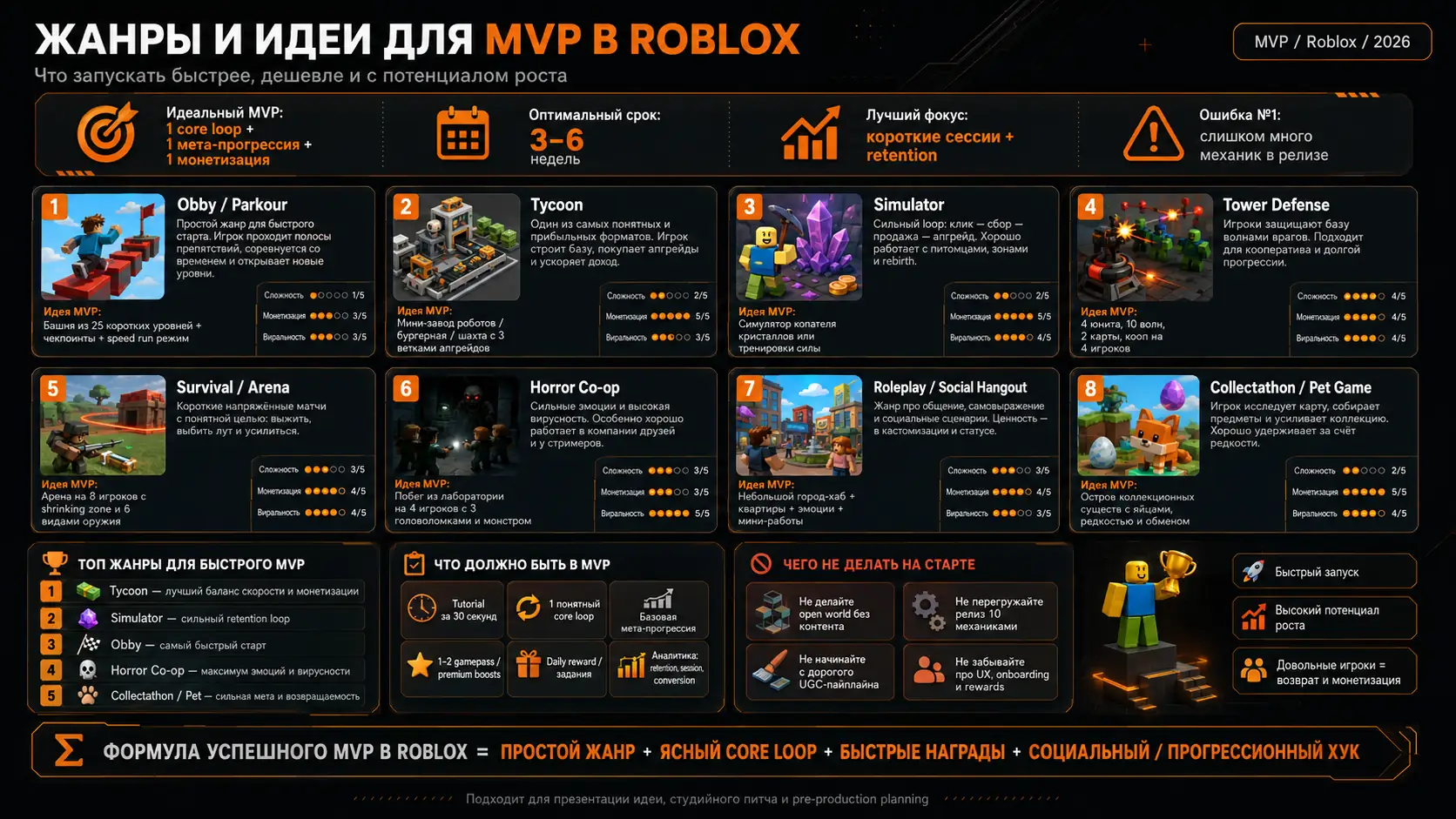 жанры и идеи для MVP в Roblox
