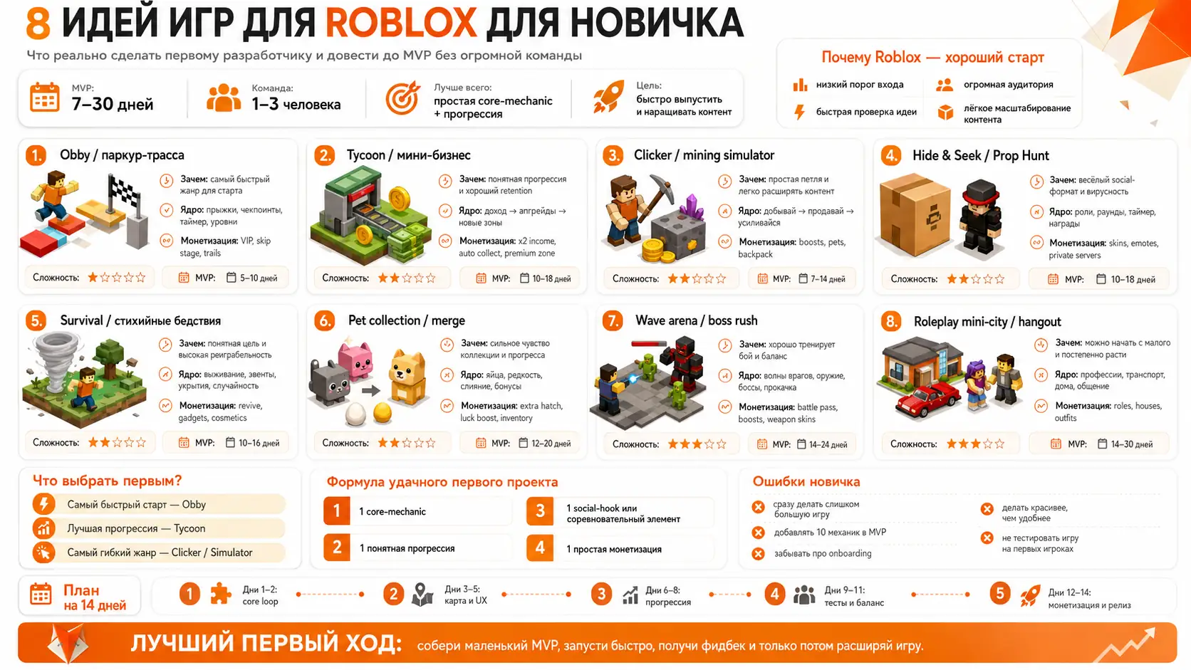 идеи игр для Roblox для новичка
