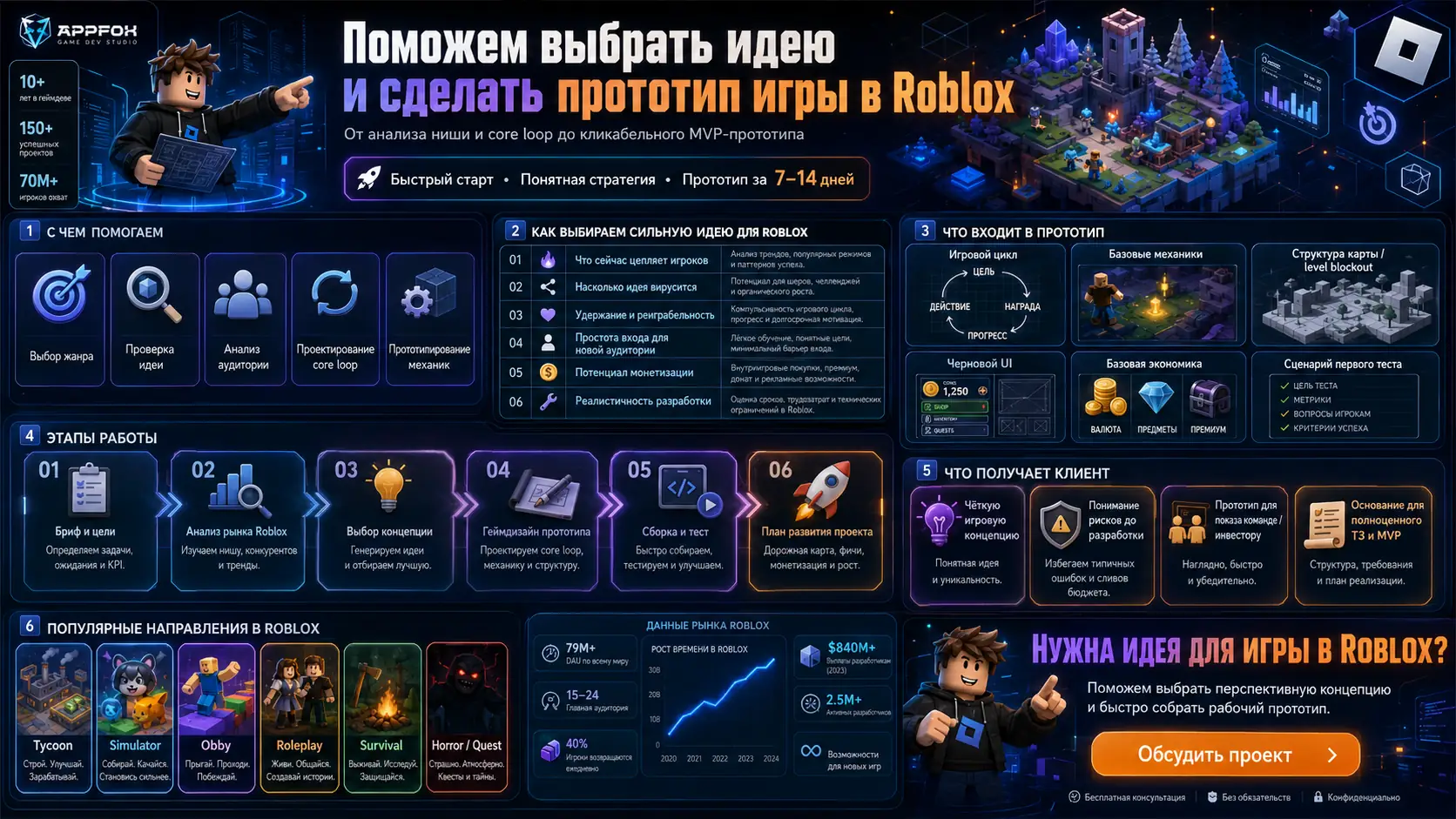 помощь с выбором и прототипом игры в Roblox