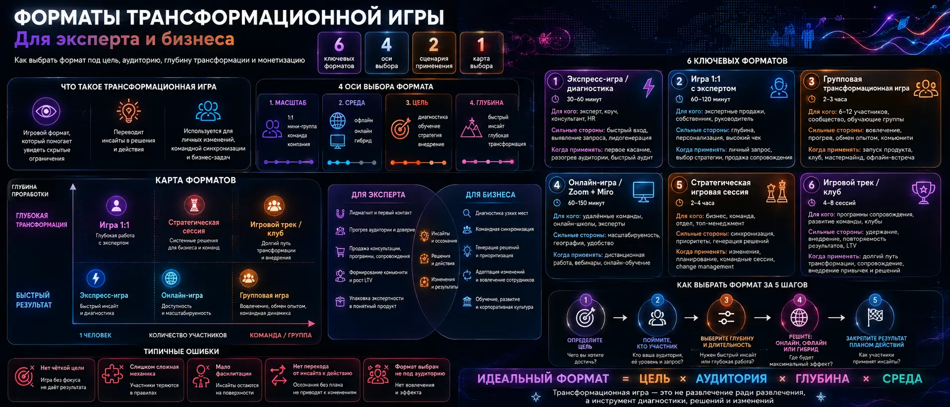 форматы трансформационной игры для эксперта и бизнеса