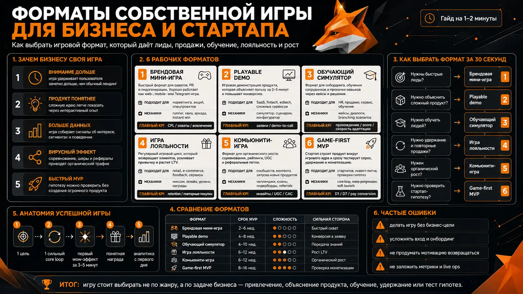 форматы собственной игры для бизнеса и стартапа
