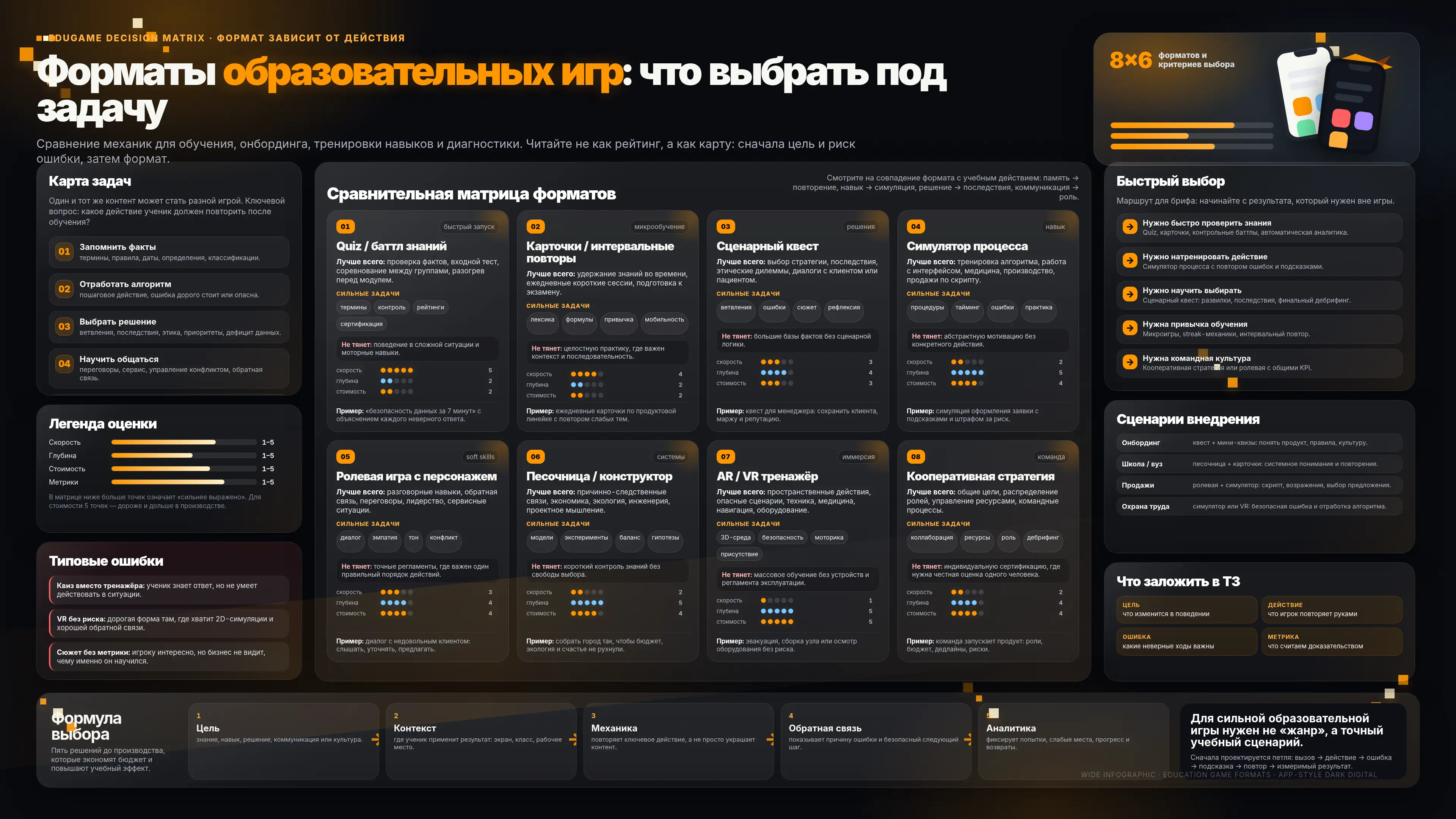 сравнение форматов образовательных игр под разные задачи