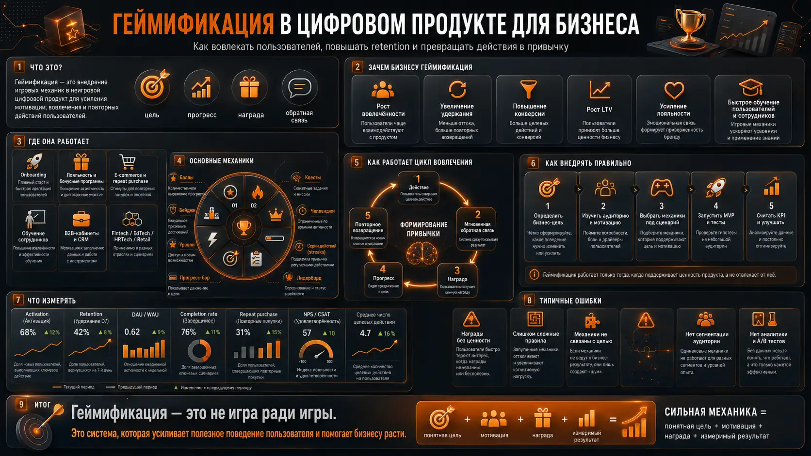 геймификация в цифровом продукте для бизнеса