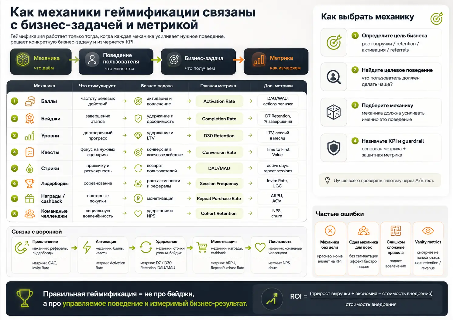 связь механики геймификации с бизнес-задачей и метрикой