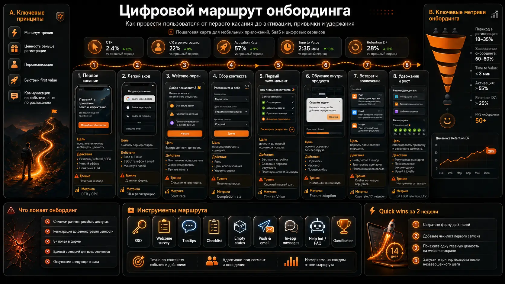 цифровой маршрут онбординга
