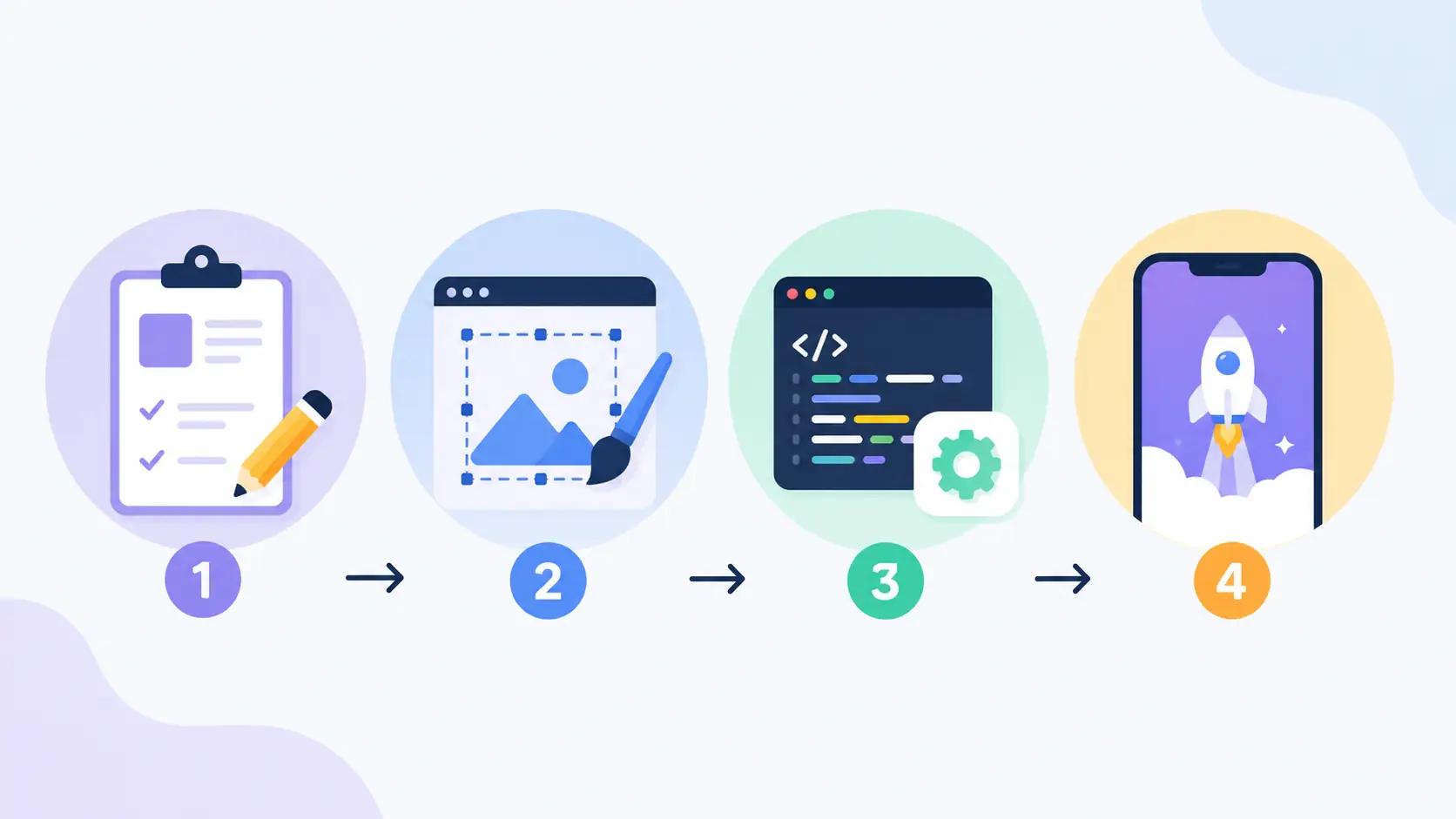 этапы производства iOS-игры от брифа до релиза