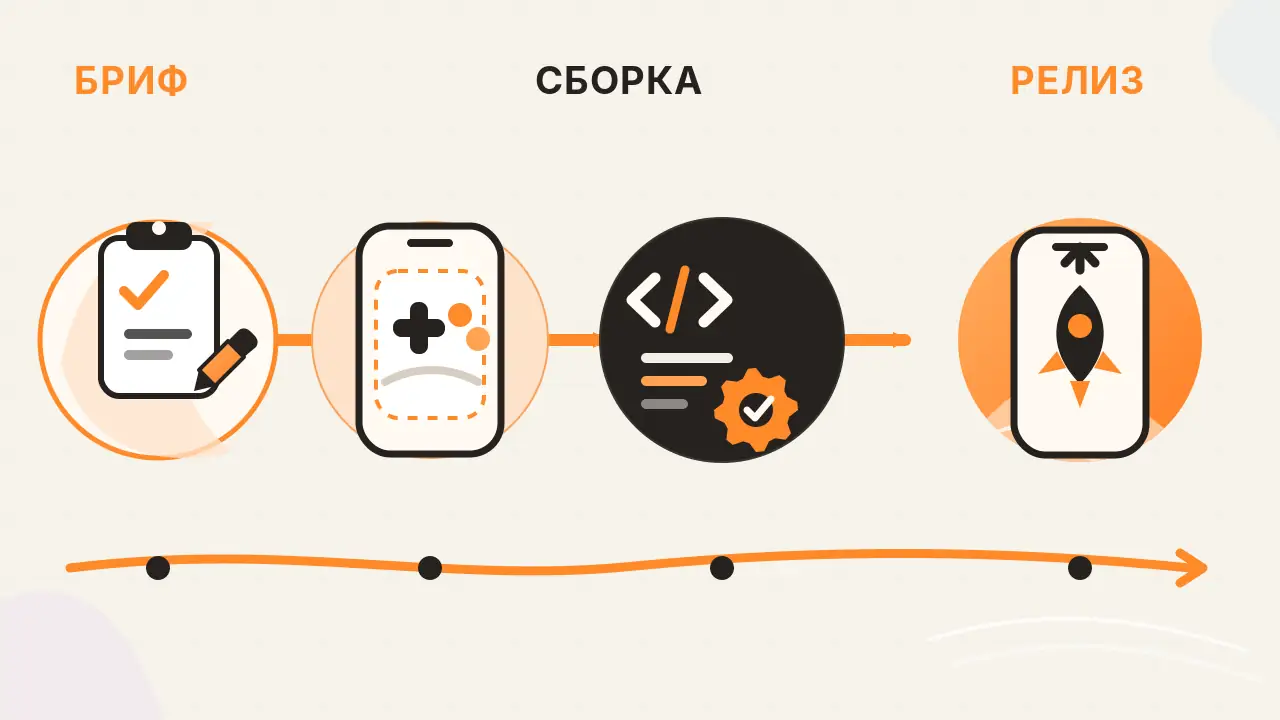 релиз игры в App Store и релизный контур iOS-проекта