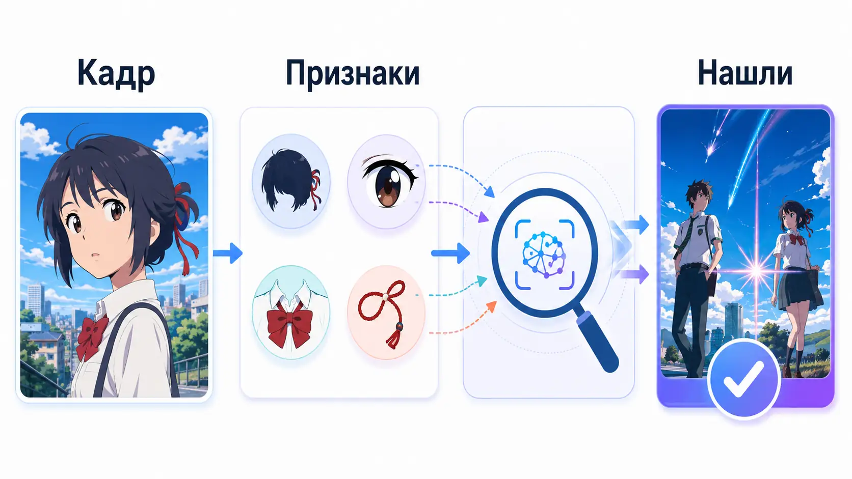 быстрая идентификация аниме