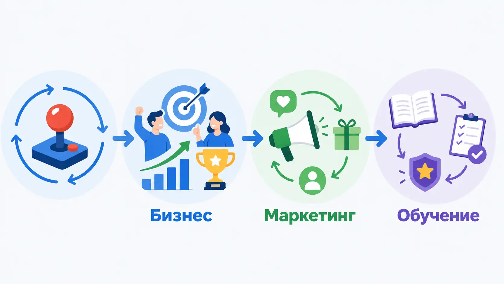 аркадные игры это