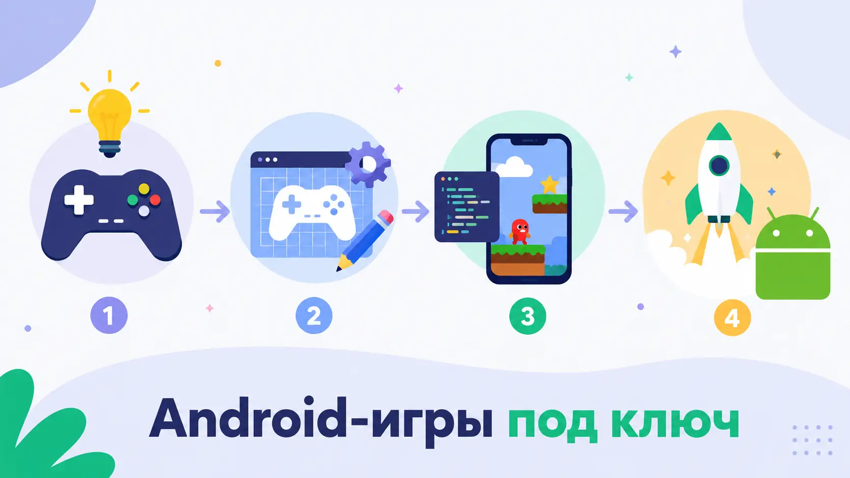 разработка Android-игр под ключ