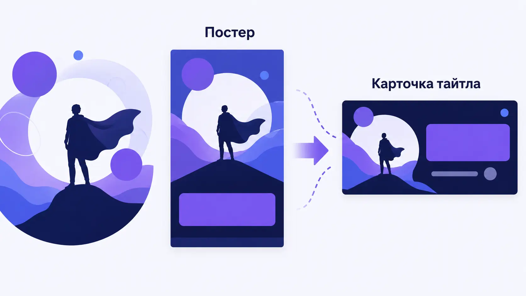 постер и карточка тайтла