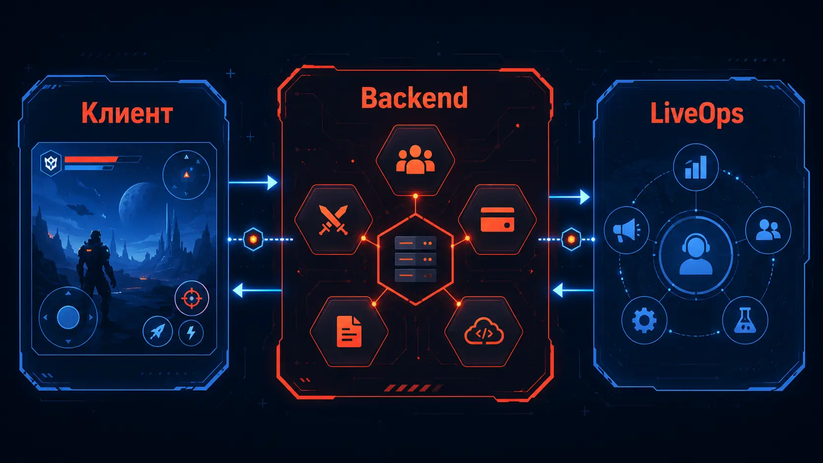 схема архитектуры игрового проекта