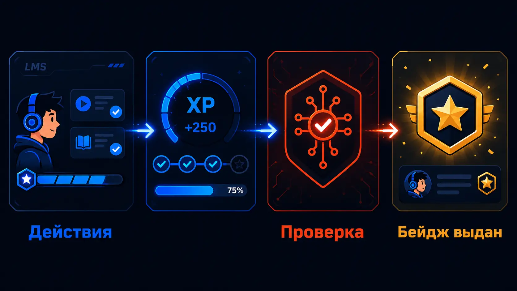 схема выдачи бейджей в LMS