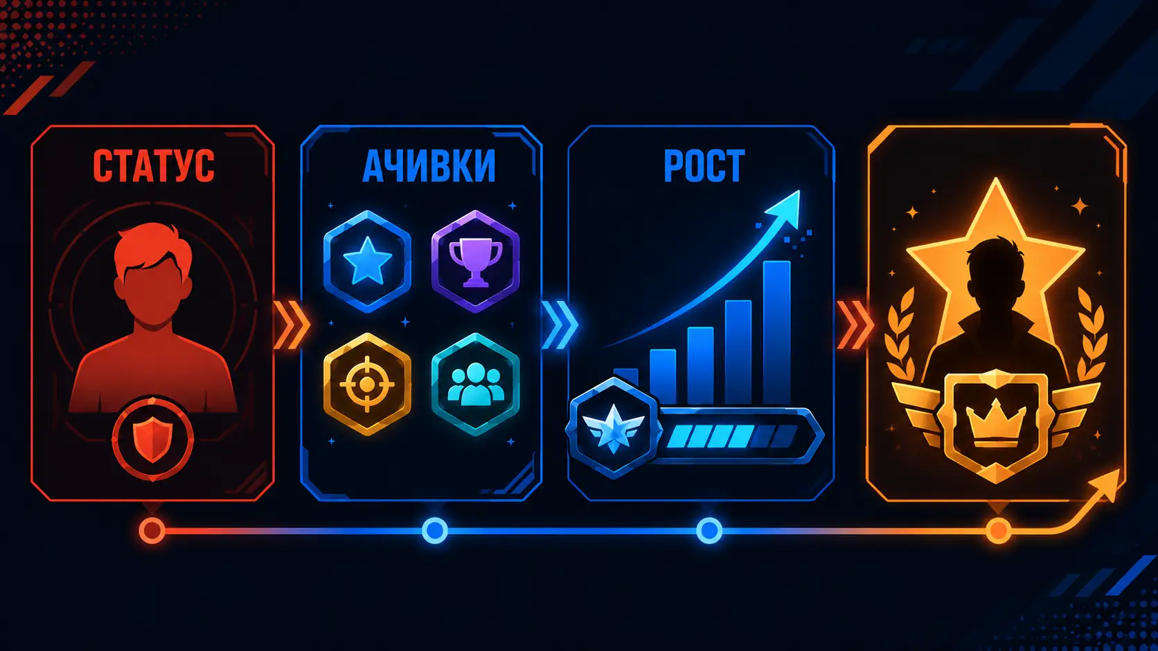 бейджи геймификация