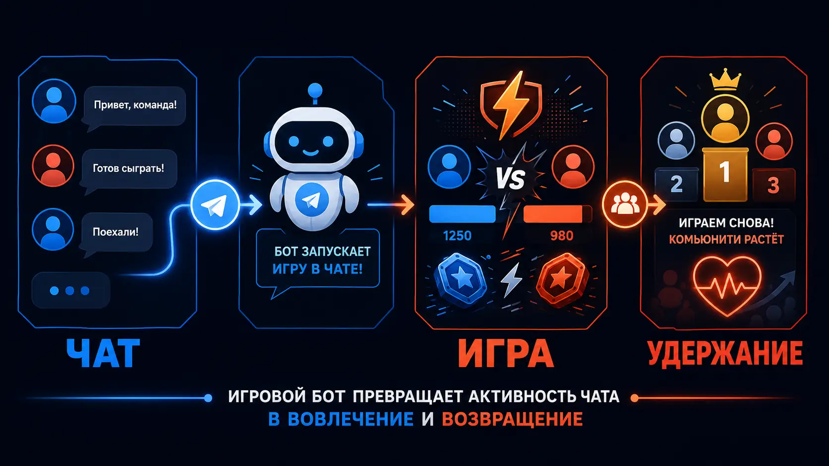 сценарий игрового Telegram-бота для чата