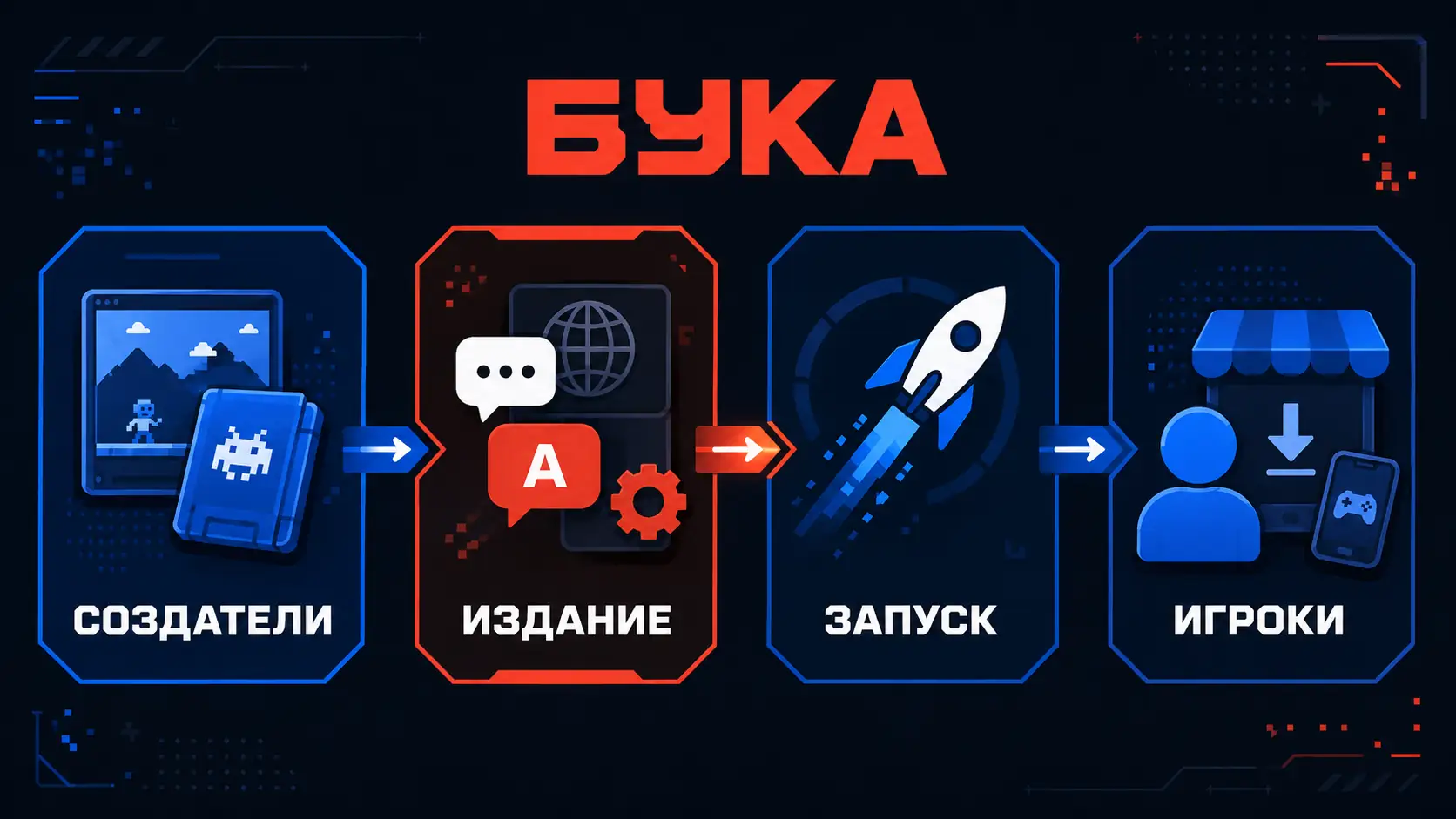 факт-карточка о Буке как издателе игр