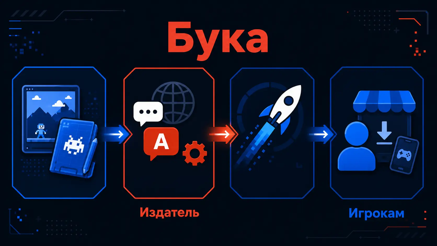 направления работы Буки: издательство, локализация, маркетинг, QA и портирование