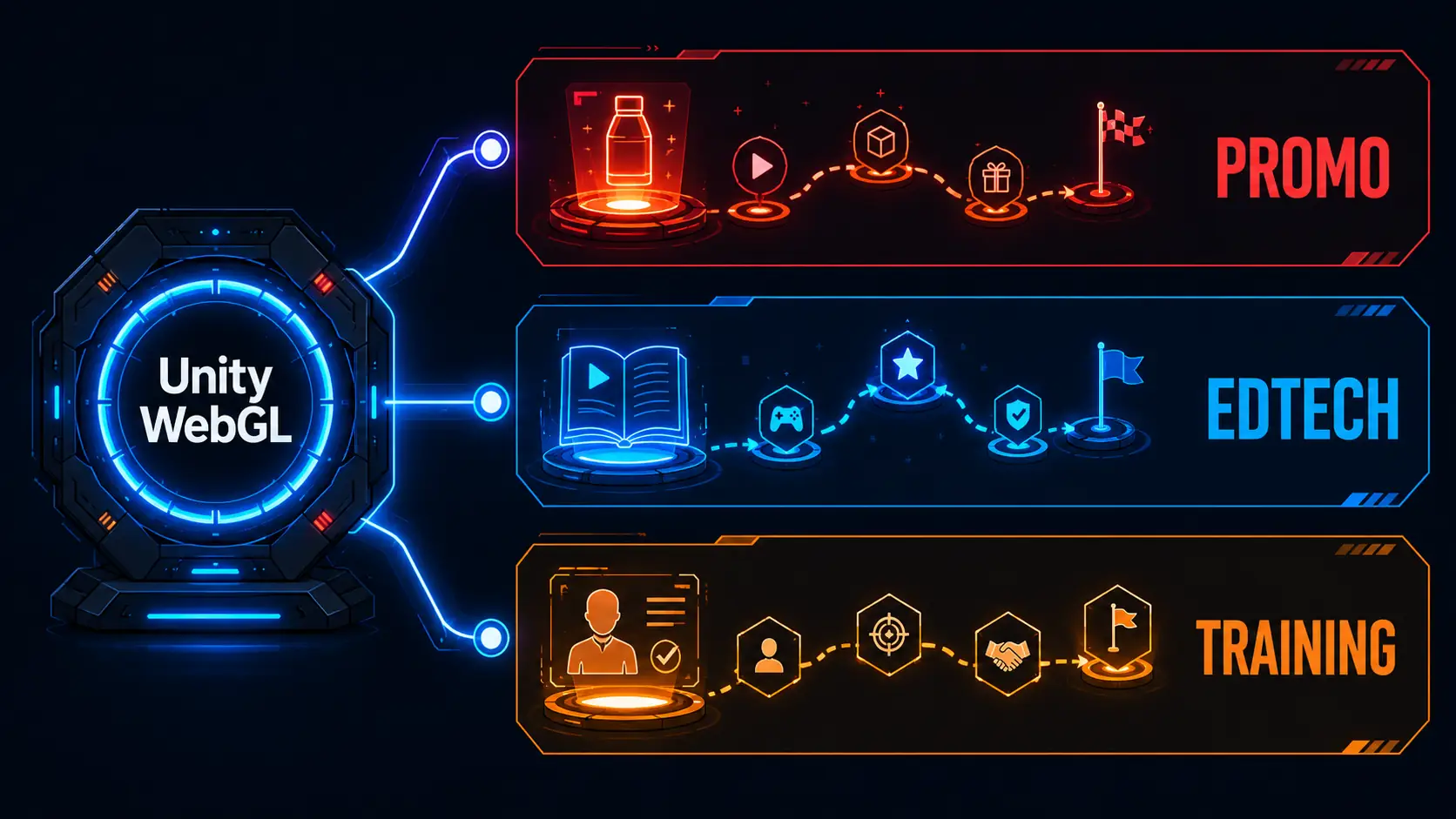 сценарии использования Unity WebGL для промо, EdTech и корпоративного обучения