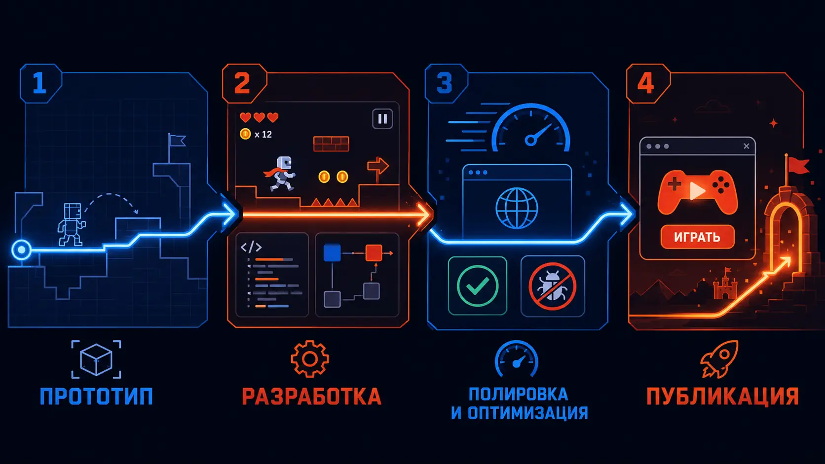 этапы разработки браузерной игры на Unity от прототипа до публикации